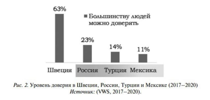 Фотография поста