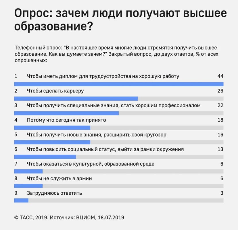Фотография поста