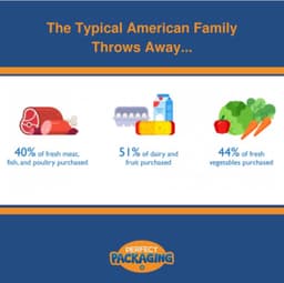 Пост про упаковку. Зачем нам упаковывать продукты питания, и почему упаковки в мире будет все больше и больше. image preview