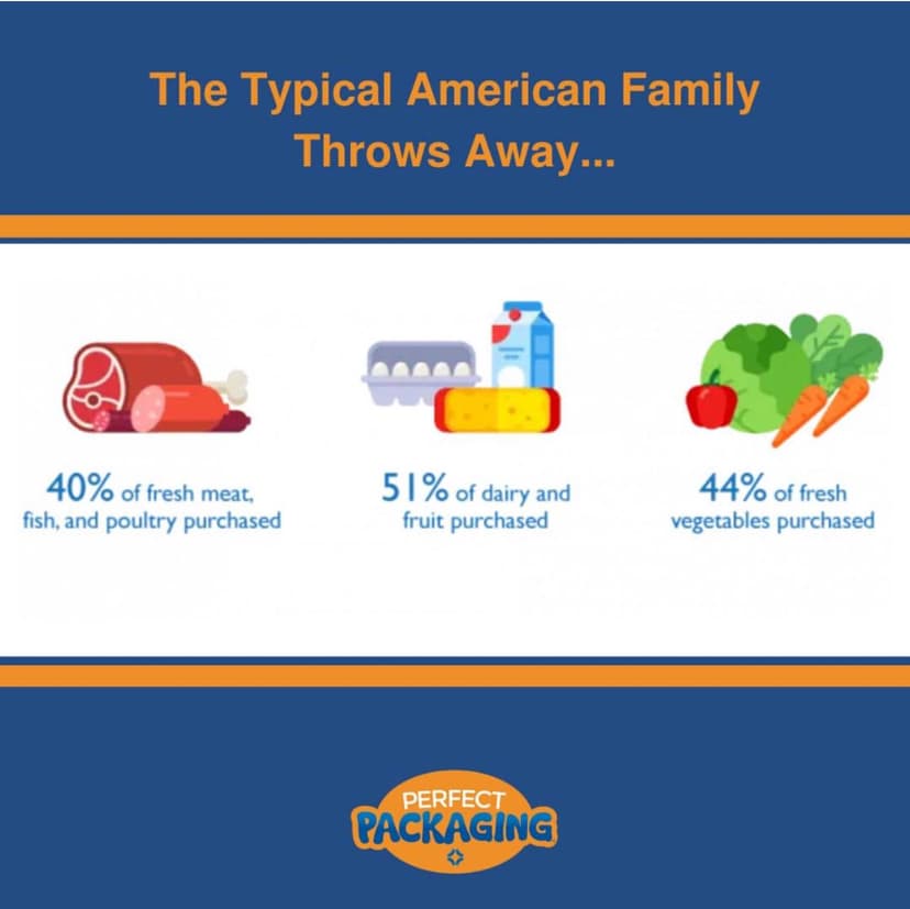 Упаковка продуктов питания, включая мясо, молочные продукты и овощи, чтобы уменьшить количество пищевых отходов.