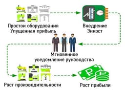 Пост про то, куда идёт развитие мониторинга оборудования и что владелец производственного предприятия может узнать о своём производстве с помощью поставщика оборудования. image preview