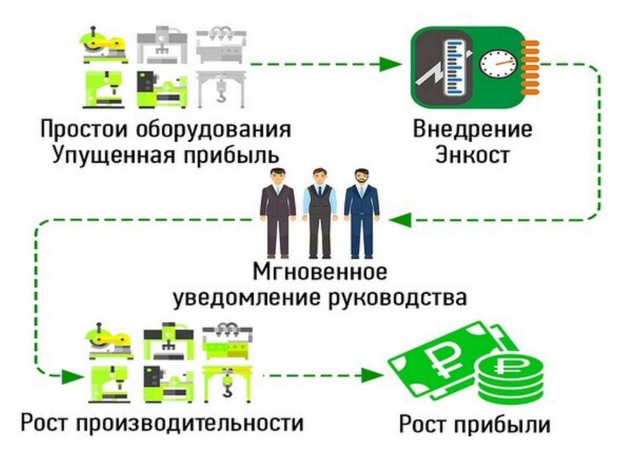 Фотография поста
