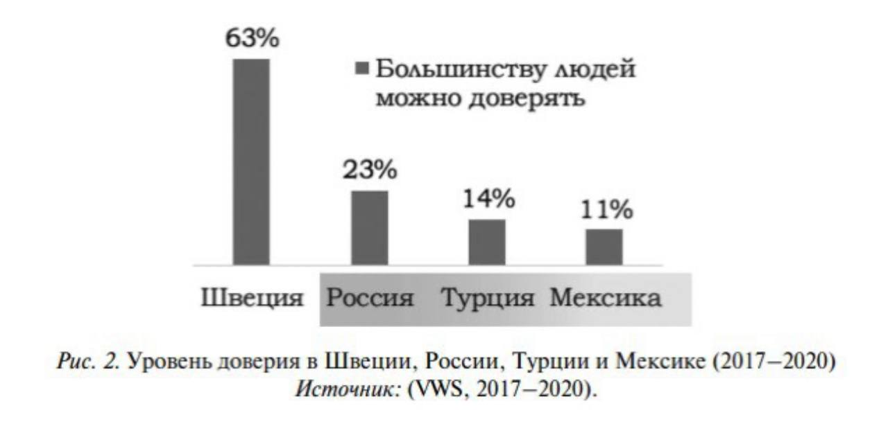 Фотография поста