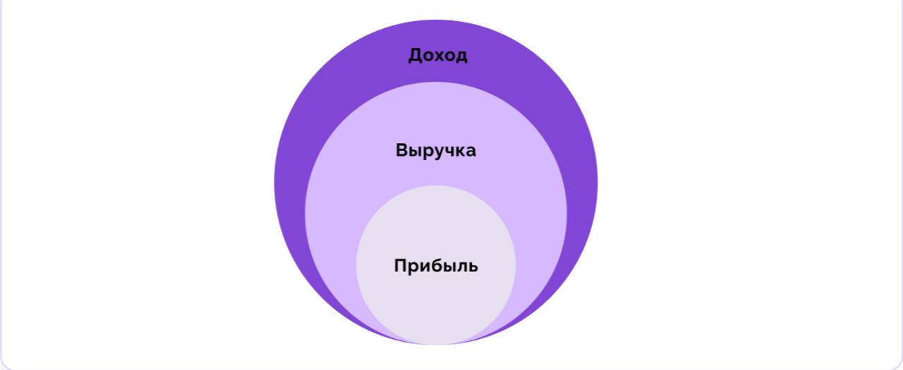 Фотография поста