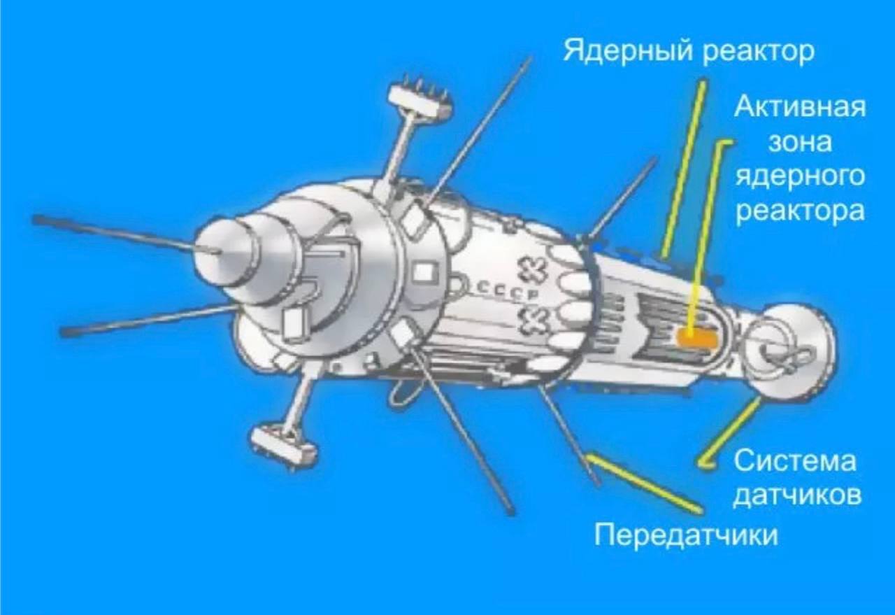 Фотография поста